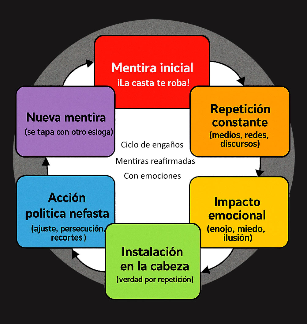 Palabras como armas politicas
