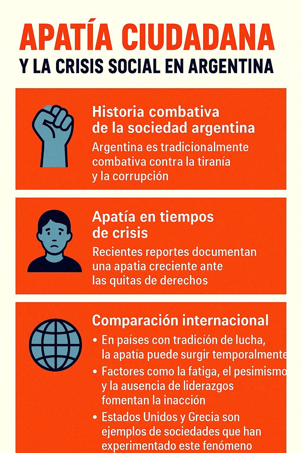Infografía que ilustra las diferentes causas de la desmovilización social, como el agotamiento, la represión y la crisis económica.