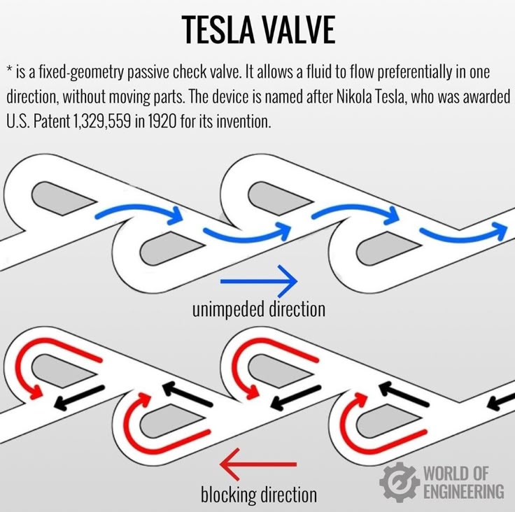 Valvula Tesla, diseño original
